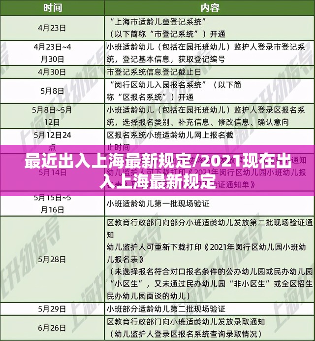最近出入上海最新规定/2021现在出入上海最新规定