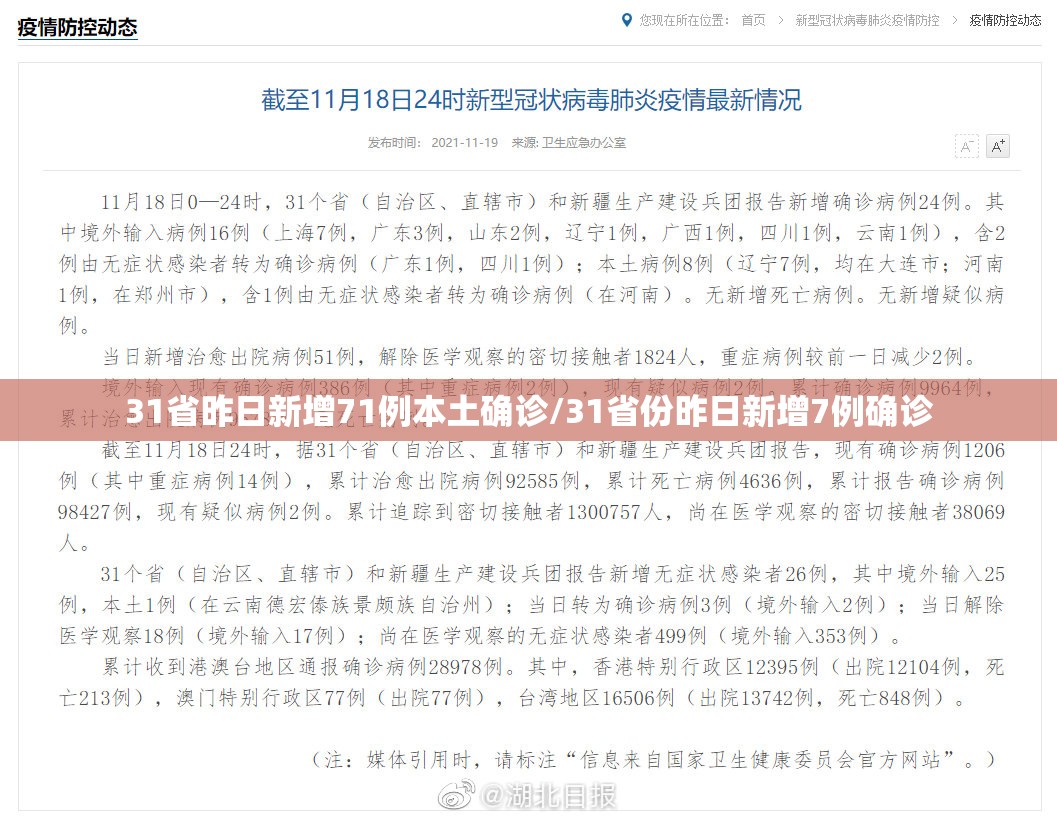 31省昨日新增71例本土确诊/31省份昨日新增7例确诊