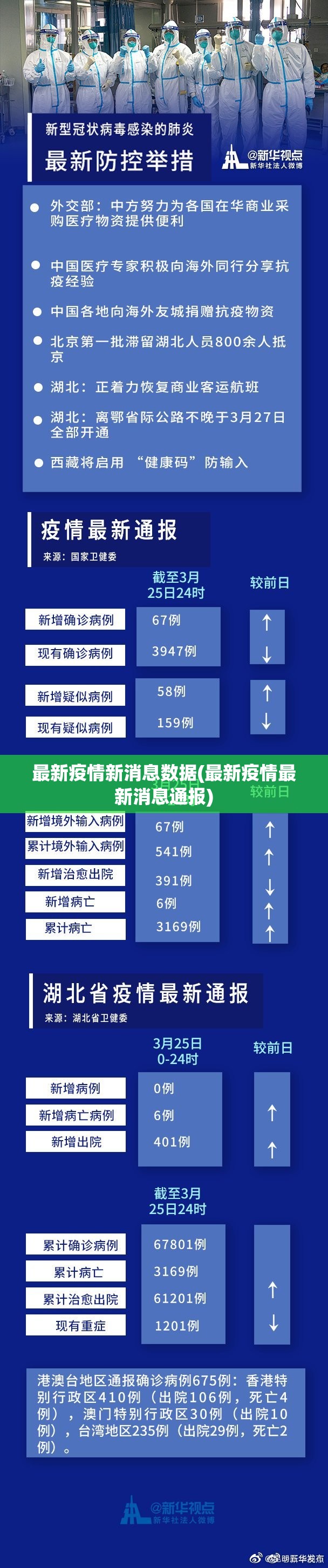 最新疫情新消息数据(最新疫情最新消息通报)