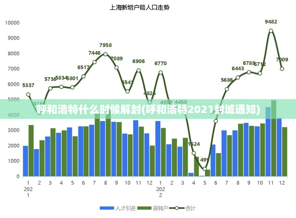 呼和浩特什么时候解封(呼和浩特2021封城通知)