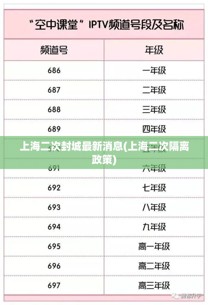 上海二次封城最新消息(上海二次隔离政策)