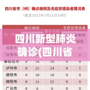 四川新型肺炎确诊(四川省确诊新型肺炎)