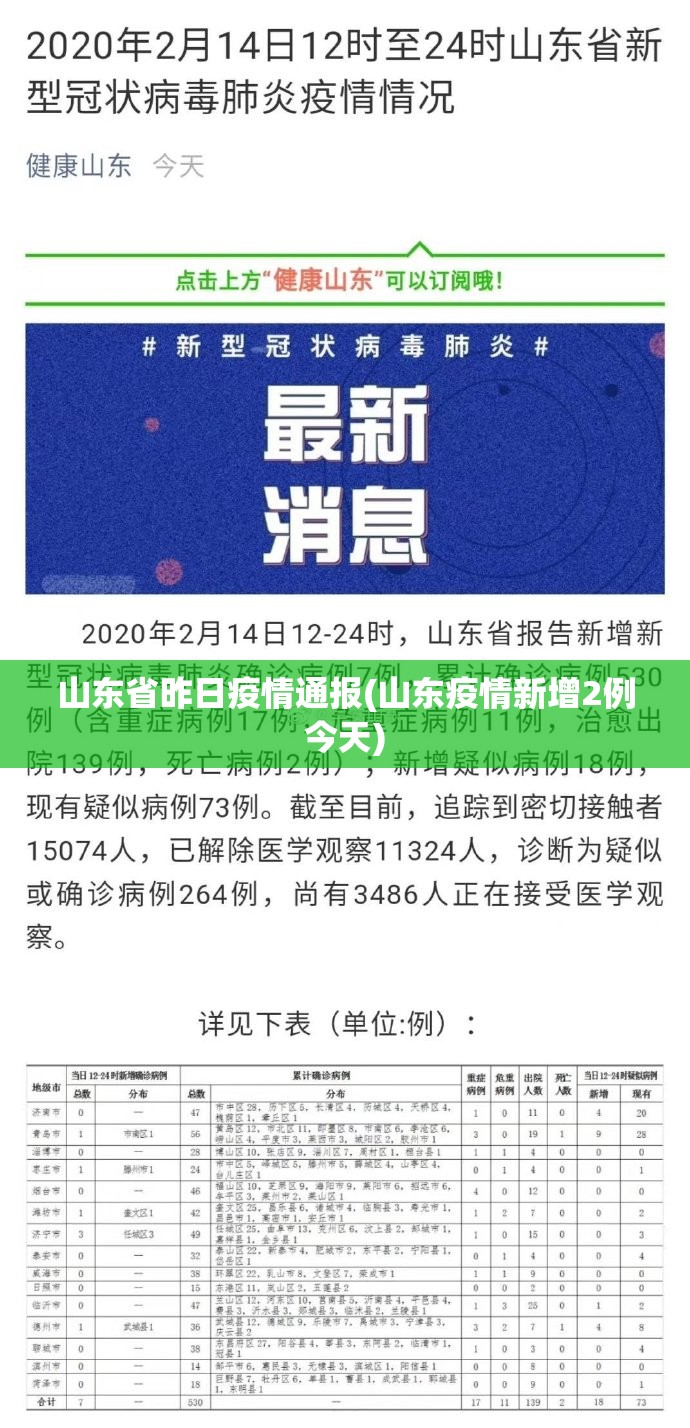 山东省昨日疫情通报(山东疫情新增2例今天)