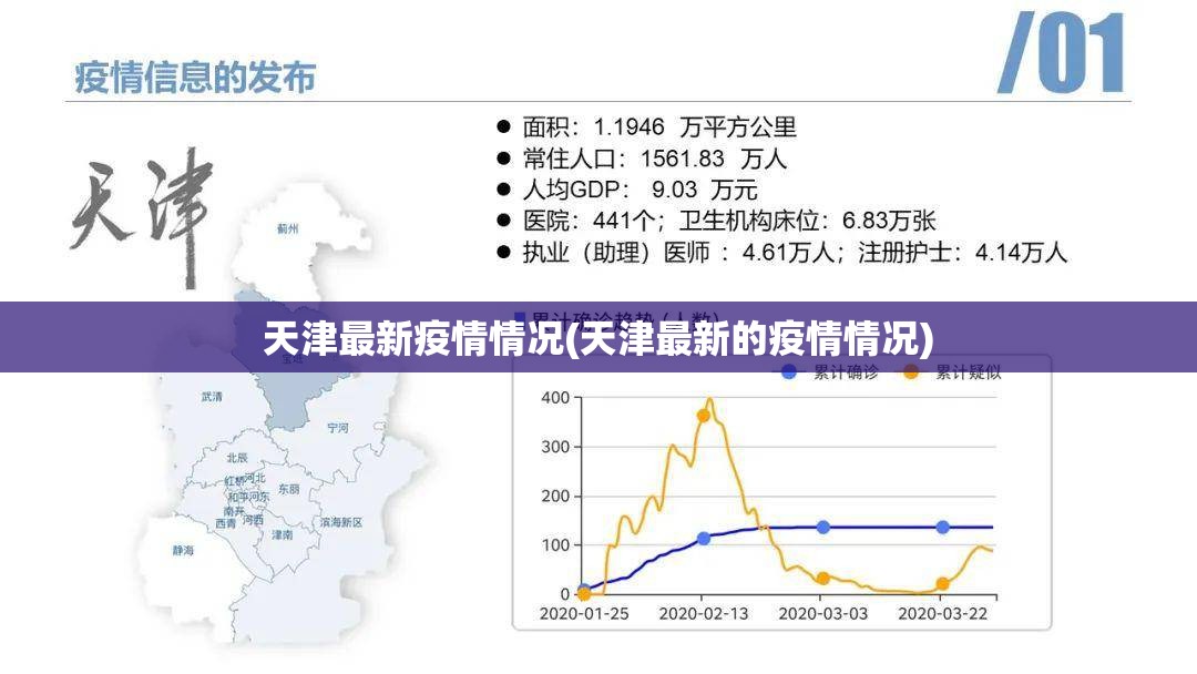 天津最新疫情情况(天津最新的疫情情况)