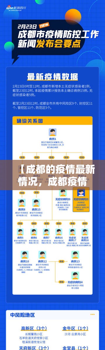 【成都的疫情最新情况，成都疫情详细名单】