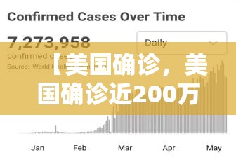 【美国确诊，美国确诊近200万】