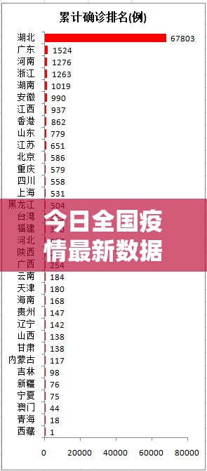 今日全国疫情最新数据/今日全国疫情最新情况公布